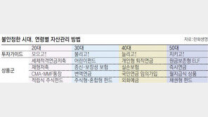 [기고/허창만]20대엔 모으고, 30대엔 불리고, 50대엔 지켜라!