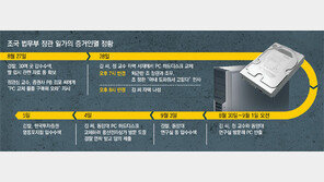 조국 부인, 동양대PC 하드교체 실패하자 ‘본체 갈기’ 시도 의혹