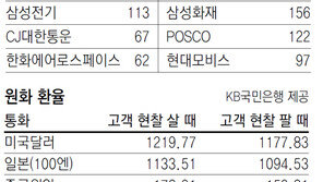 [지표로 보는 경제]9월 27일