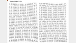 ‘조국 시국선언’ 서명 교수 3256명 실명 공개…소속은 안밝혀