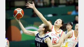 한국 여자농구, 아시아컵 4강 중국전 52:80 패배