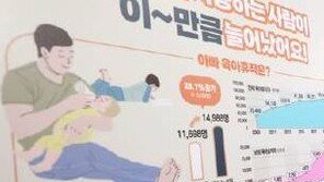 ‘배우자 출산휴가’ 3일→10일 확대 “남편 육아 활성화”