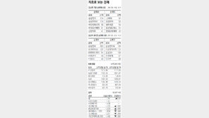 [지표로 보는 경제]10월 1일