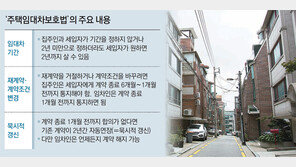 전세계약 1년해도 세입자 원하면 2년 거주