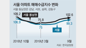 버티는 주인들… 매물 끊긴 강남권 아파트