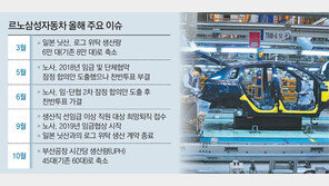 ‘로그’ 위탁생산 끝나자… 르노삼성 부산공장 생산량 25% 감축