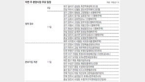 [부동산 캘린더]전국 5805채 분양… 본보기집 12곳 열어