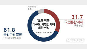 국민 62% “조국 관련 대규모 집회는 국민주권 발현”