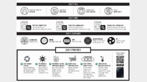 삼성전자 그랑데가 일러주는 ‘건조기 백과사전’