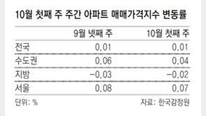 서울 아파트 매매가 15주 연속 상승세
