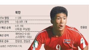 월드클래스 ‘손날두’ 앞에 서는 21세 ‘북날두’