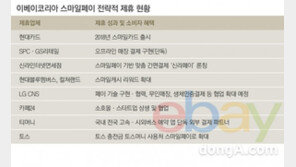 이베이코리아 스마일페이 영역 확장…‘신라인터넷면세점’ 맞춤 간편결제 운영