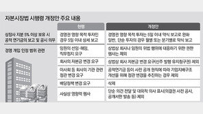 “국민연금, 경영개입 확대 우려”… 재계 ‘5%룰 완화’ 전면철회 요구