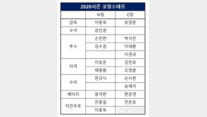 NC, 코칭스태프 구성 완료…강인권 수석·이종욱 1군 주루