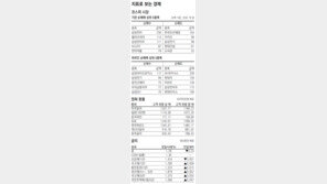 [지표로 보는 경제]10월 18일