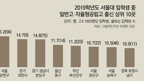 평준화 지역 일반고도 서울대 진학률 큰 차이