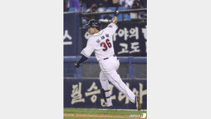 ‘오재일 끝내기’ 두산, 키움 7-6 제압…74.3% 확률 잡아