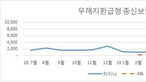 ‘보험료 싸지만 환급금 적다’…금융당국, 소비자 경보 발령