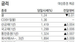 [지표로 보는 경제]10월 24일