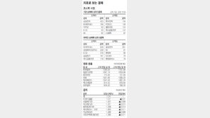 [지표로 보는 경제]10월 25일