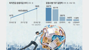 퇴직연금 수익률 하락에 실적배당형 상품 뜬다