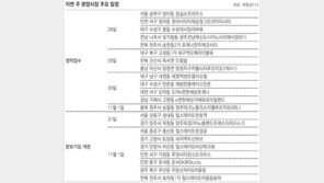 [부동산 캘린더]대구 수성-경남 거제 등 전국서 7926채 분양