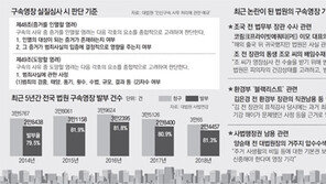 ‘법원내 극한직업’ 영장판사… 지나친 재량권 부여가 문제[인사이드&인사이트]