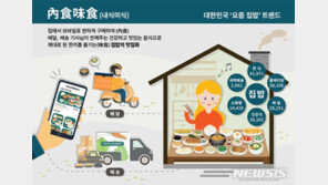 요즘 집밥 트렌드는…집에서 사먹는 취향저격 ‘내식미식(內食味食)’