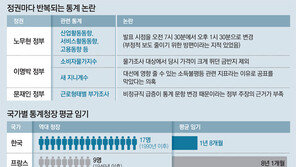 ‘정권 코드 통계’ 언제까지… 청장 임기 보장해 독립성 확보를[인사이드&인사이트]