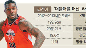 라건아 ‘체력-스피드’, 맥도웰 ‘힘-기술’… 두 선수 더블더블 227개 최다 타이