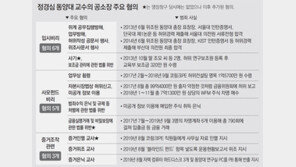 檢 “정경심, 조국 장관직 사퇴 2주일전까지도 차명거래 계속”