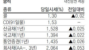 [지표로 보는 경제]11월 13일