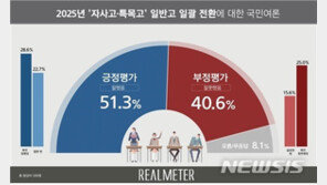 ‘자사고·특목고→일반고 전환’ 교육부 결정…국민 51% “긍정적”