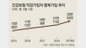 “퇴근후 알바” 주52시간이후 투잡족 급증