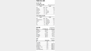 [지표로 보는 경제]11월 19일