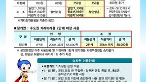 의정부경전철, 23일부터 일반요금 1350원→1550원 인상