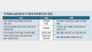 국토부 “노조 요구대로 하면 주31시간 근무… 국민이 납득하겠나”