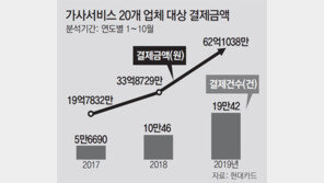 살림하는 맛? 빨래 청소도 아웃소싱!