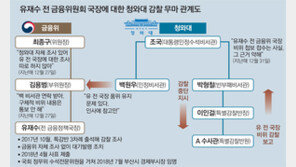 檢, 유재수 뇌물혐의 영장 방침… ‘감찰무마 의혹’ 조국 정조준