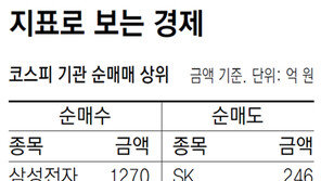 [지표로 보는 경제]11월 26일