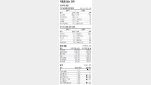 [지표로 보는 경제]11월 27일