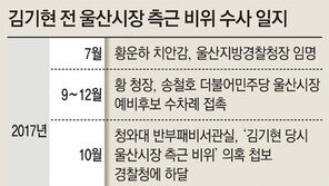 [단독]‘야당 지자체장 후보 첩보’ 靑→경찰 하달, 선거중립 위배 소지