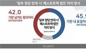 패트 법안 “기한 내 표결처리 45.9% vs 기한 넘겨도 합의처리 42.0%”