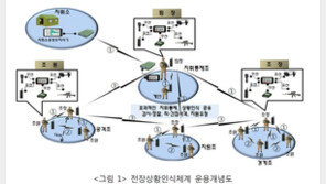 “전투병에 스마트폰 지급해 실제 軍 작전에 활용해야”