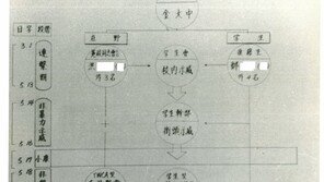 “보안사 ‘5·18 사진첩’, 전두환 권력찬탈 과정 보여줘”