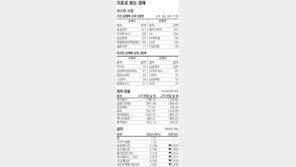 [지표로 보는 경제]11월 28일