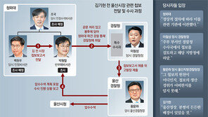 檢, 백원우 ‘정치적 의도 의심’ 반박…“소환 불응 등 수사 시간 걸려”