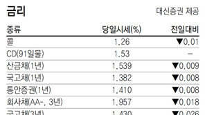 [지표로 보는 경제]11월 29일