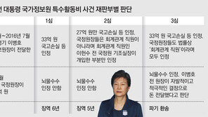 대법 “박근혜 국정원 특활비, 2억은 뇌물… 2심 다시 하라”
