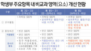 고2부터 중2까지 제각각 다른 입시…교육계 대혼란